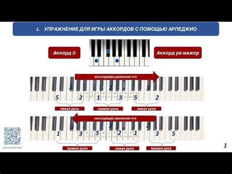 Шаг 2. Создание уникальных битов с помощью аккордов