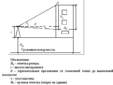 Шаг 2.2 Перенесение пропорций на бумагу