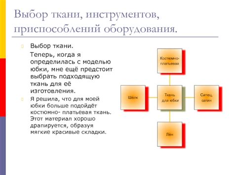 Шаг 3: Выбор ткани и приспособлений