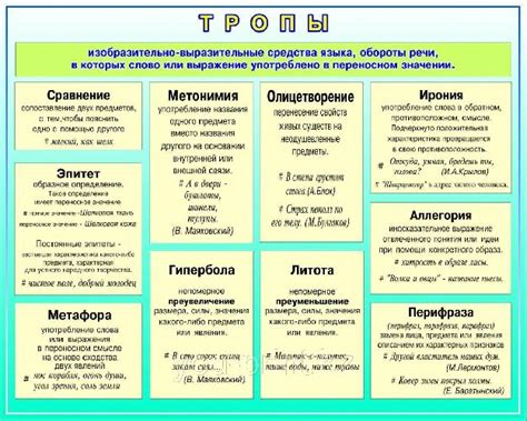 Шаг 3: Детали и выразительность