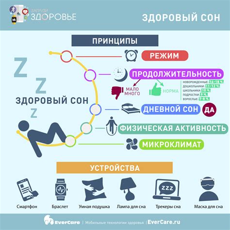 Шаг 3: Здоровый сон и отдых для оптимального роста