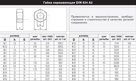 Шаг 3: Измерение и маркировка