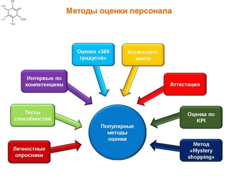 Шаг 3: Набор персонала и профессиональное развитие