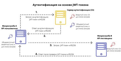 Шаг 3: Нажмите на "Повторная аутентификация"