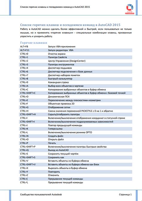 Шаг 3: Назначение команд для горячих клавиш