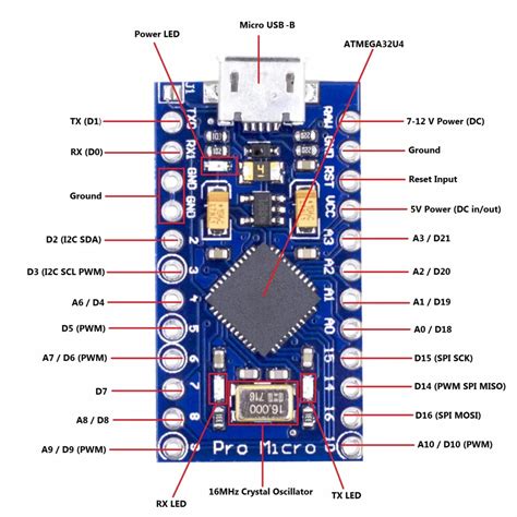 Шаг 3: Настройка Arduino Pro Micro