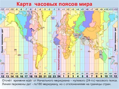 Шаг 3: Настройте часовые пояса и DST