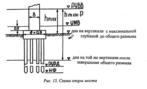 Шаг 3: Определение глубины и расстояния до дна