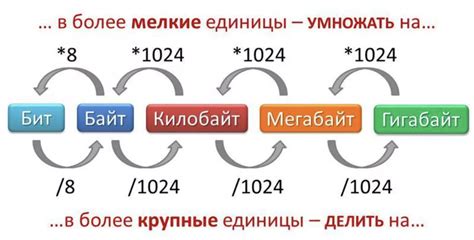 Шаг 3: Определите единицы измерения