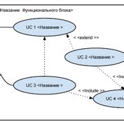 Шаг 3: Оптимизация и улучшение системы продаж