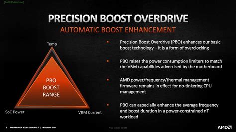 Шаг 3: Отключение режима Precision Boost Overdrive