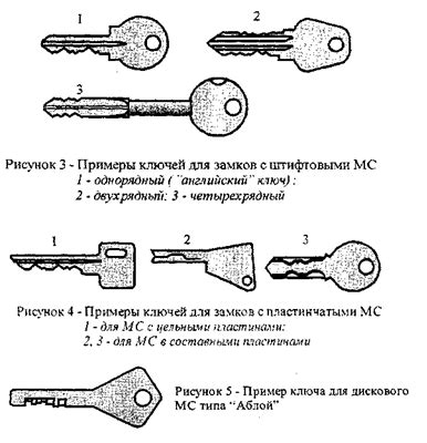 Шаг 3: Открытие верхней части ключа