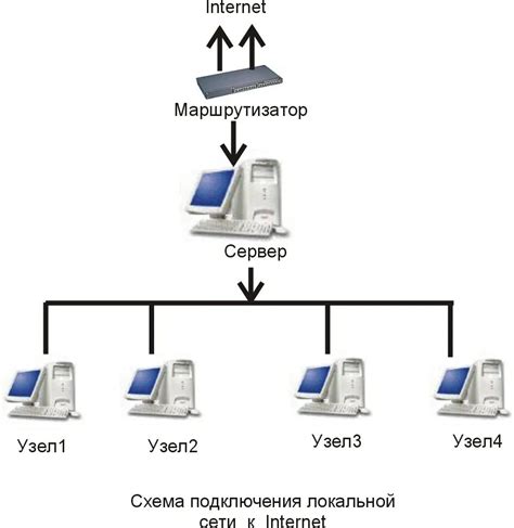 Шаг 3: Отправка сообщения на компьютер в локальной сети