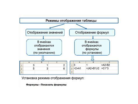 Шаг 3: Оформление рамки