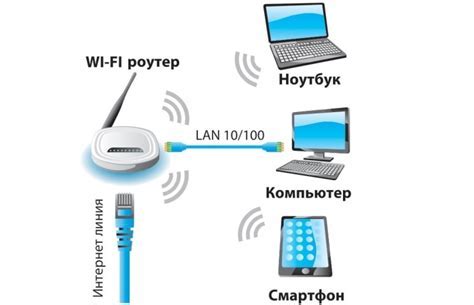 Шаг 3: Подключение к сети Wi-Fi