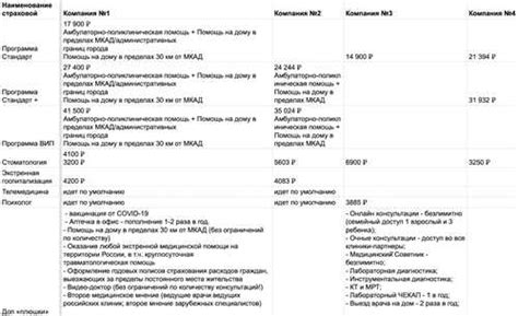 Шаг 3: Подписание договора