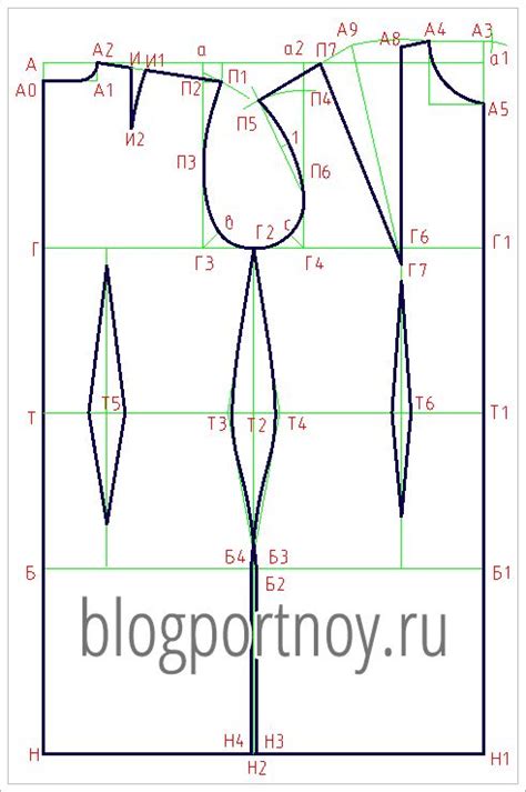 Шаг 3: Построение основы выкройки