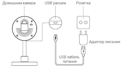 Шаг 3: Проверка подключения USB камеры