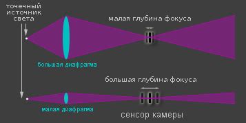 Шаг 3: Проверка экспозиции и глубины резкости