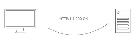 Шаг 3: Проектирование макета