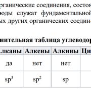 Шаг 3: Прохождение практической части