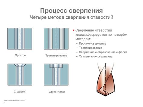 Шаг 3: Процесс сверления и обработки детали