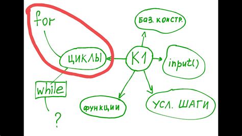 Шаг 3: Создание петель