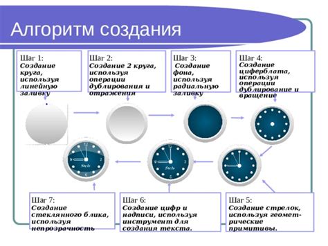 Шаг 3: Создание циферблата и цифр