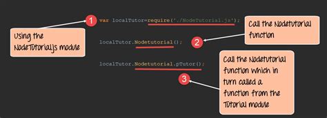 Шаг 3: Установите расширение "Node.js"