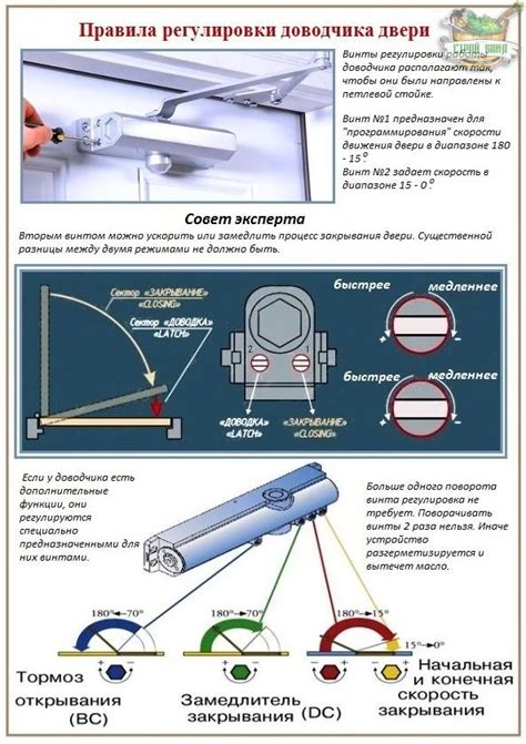 Шаг 3: Установка деталей для управления