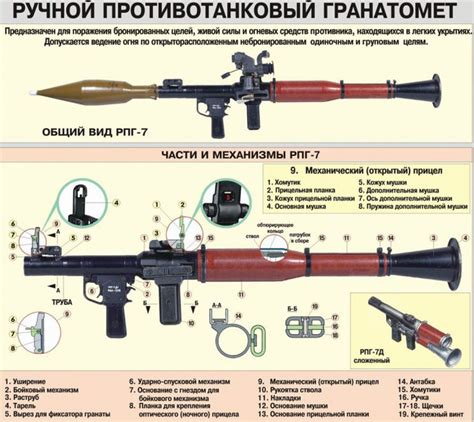 Шаг 3: Установка механизмов РПГ-7: пошаговая схема