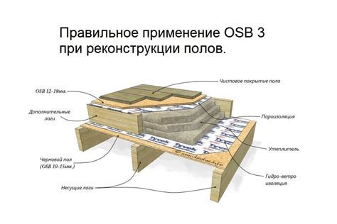 Шаг 3: завершающие штрихи и доработка