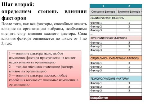 Шаг 3. Взвесьте все факторы