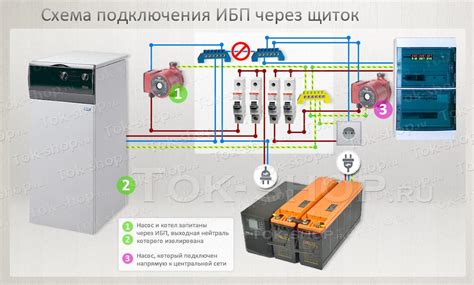 Шаг 3. Подключение устройств к ИБП АРС