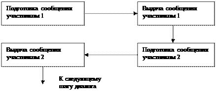 Шаг 3. Разработка сценария