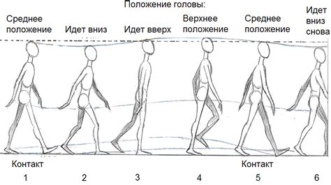 Шаг 4: Анимация движения ног