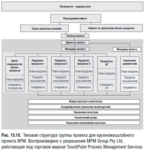 Шаг 4: Добавление структуры проекта