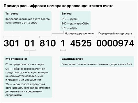 Шаг 4: Заполнить все обязательные поля: наименование, БИК, корреспондентский счет