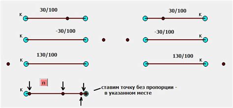 Шаг 4: Заполняйте стаканы в нужной пропорции