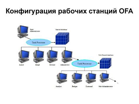 Шаг 4: Конфигурация торговца