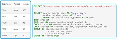 Шаг 4: Написание SQL запроса