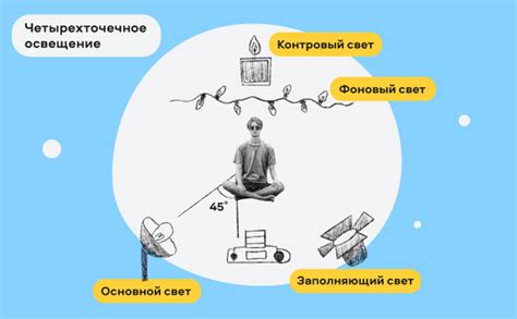 Шаг 4: Настройка освещения и камеры