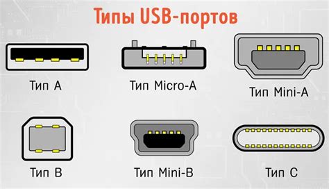 Шаг 4: Настройка режима работы USB-портов