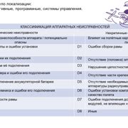 Шаг 4: Определение неисправностей