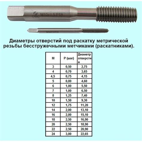 Шаг 4: Отредактируйте параметры отверстия