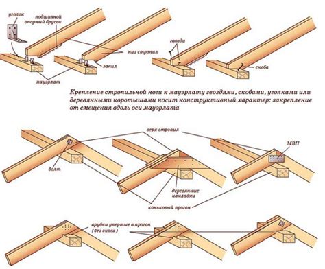 Шаг 4: Подготовка деревянного каркаса и основы рамы