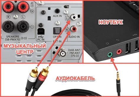 Шаг 4: Подключение музыкального источника к адаптеру