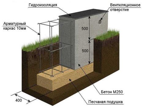 Шаг 4: Проверка горизонтальности поверхности