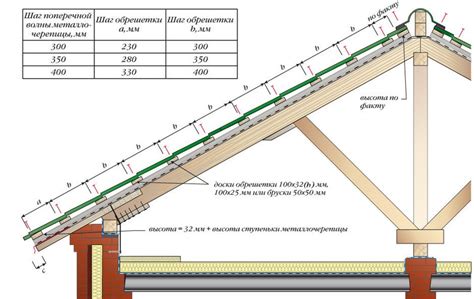 Шаг 4: Размер и крепление