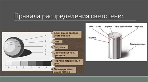 Шаг 4: Разработка светотени и глубины